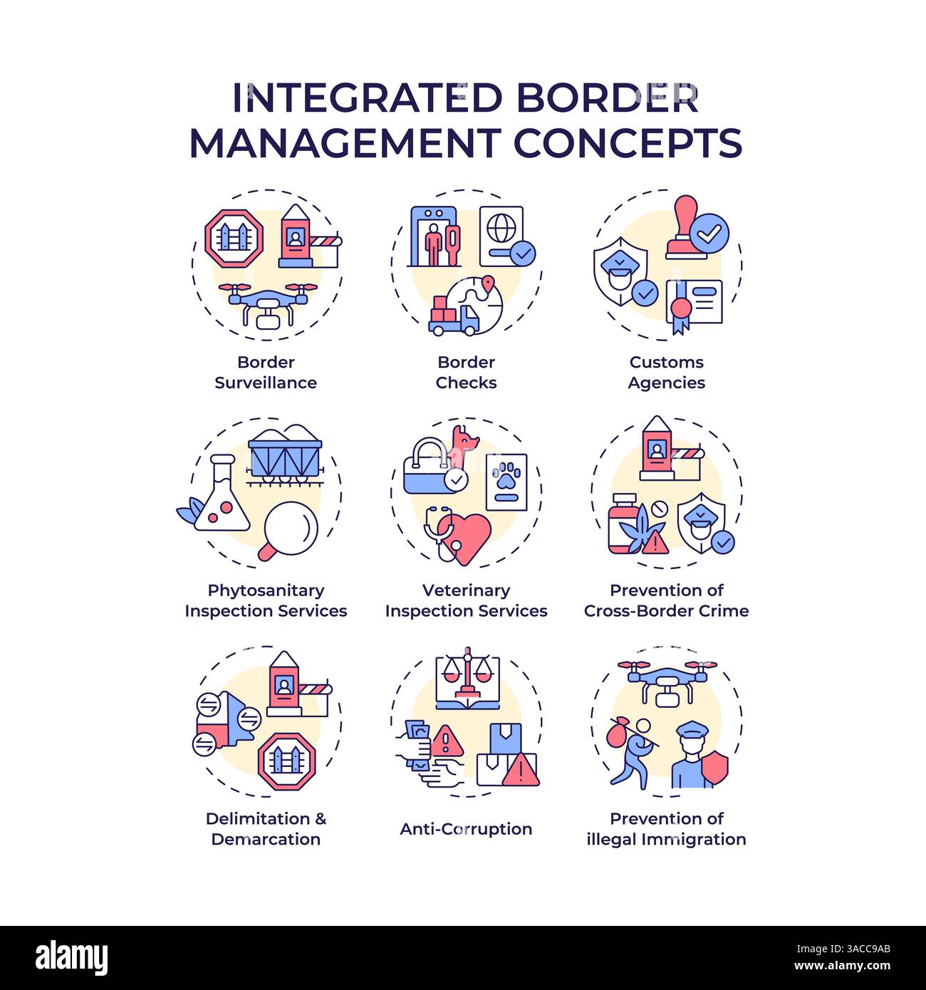 Icônes multicolores de gestion intégrée des bordures Illustration de Vecteur