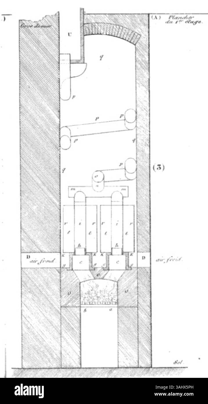 Calorifère à six ruches de Richard Jabin, datées de 1831. Un appareil de chauffage conçu au début du 19ème siècle, démontrant l'innovation dans la technologie pendant cette période. Banque D'Images