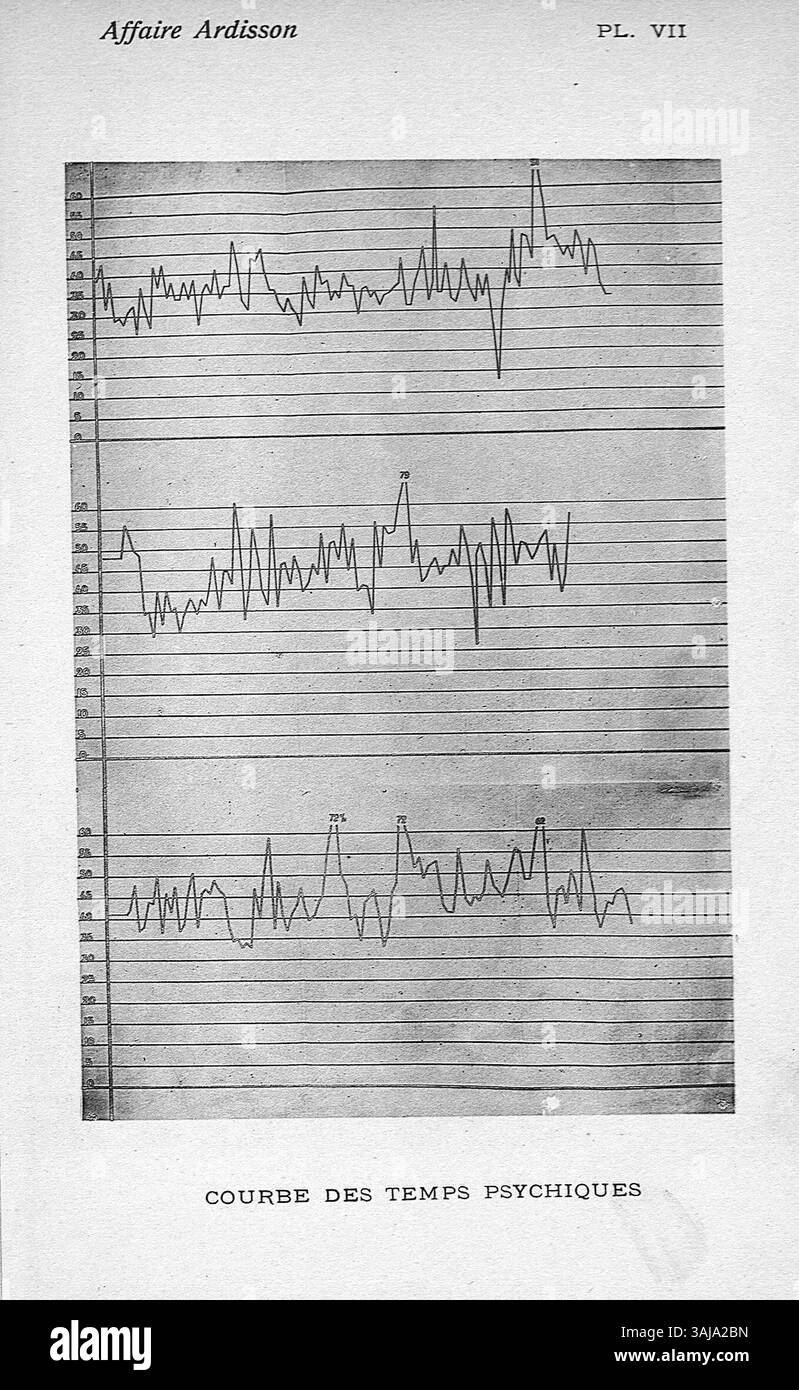 Représentation graphique des courbes psychiques du temps, dans le cadre de l'étude dans 'contribution à l'étude de la nécrophilie : l'affaire Ardisson' de Michel Belletrud et Edmond Mercier, publiée en 1906. Voici la planche 7. Banque D'Images