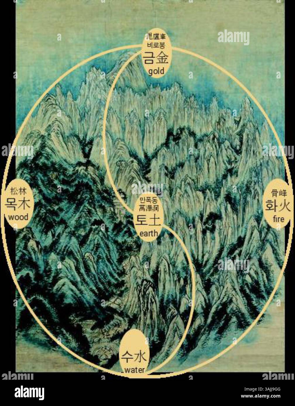 Le Geumgangjeondo de Jeong Seon, peint dans les années 1740, est interprété à travers le Pungsu, une ancienne tradition géomantique coréenne. L'œuvre représente l'harmonie de la nature. Banque D'Images Le Geumgangjeondo de Jeong Seon, peint dans les années 1740, est interprété à travers le Pungsu, une ancienne tradition géomantique coréenne. L'œuvre représente l'harmonie de la nature. Banque D'Images