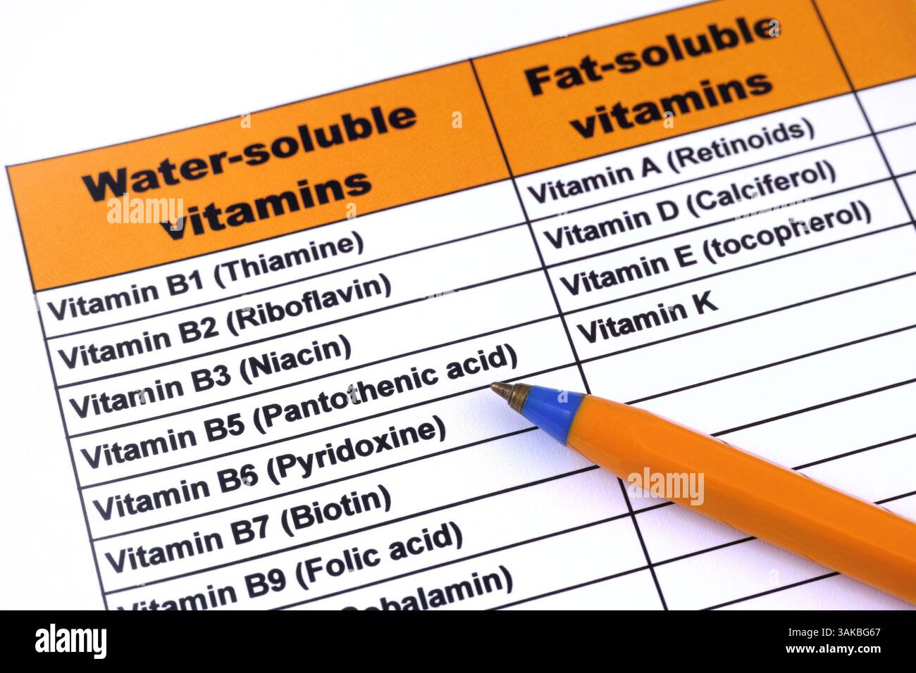 Un tableau des vitamines hydrosolubles et liposolubles. Gros plan. Banque D'Images