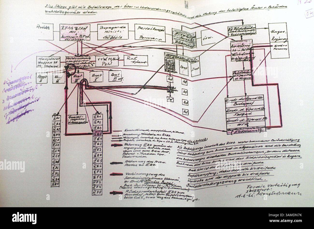 29 février 2000 - Etats-Unis - KRT WORLD NEWS STORY SLUGGED : EICHMANN KRT PHOTOGRAPHIE DE YOSSI ZAMIR/FLASH 90 (KRT123) JÉRUSALEM, ISRAËL, février 29 -- Un dessin de la structure de l'administration nazie, trouvé dans les journaux Eichmann qui ont été publiés à Jérusalem, Israël mardi. Après près de 40 ans, Israël publie les mémoires de 600 pages du criminel de guerre nazi Adolf Eichmann, écrits en attendant son exécution en 1962. (KRT) PL BL KD 2000 (HORIZ.) (kn) (crédit image : © Flash 90/mct/ZUMAPRESS.com) Banque D'Images