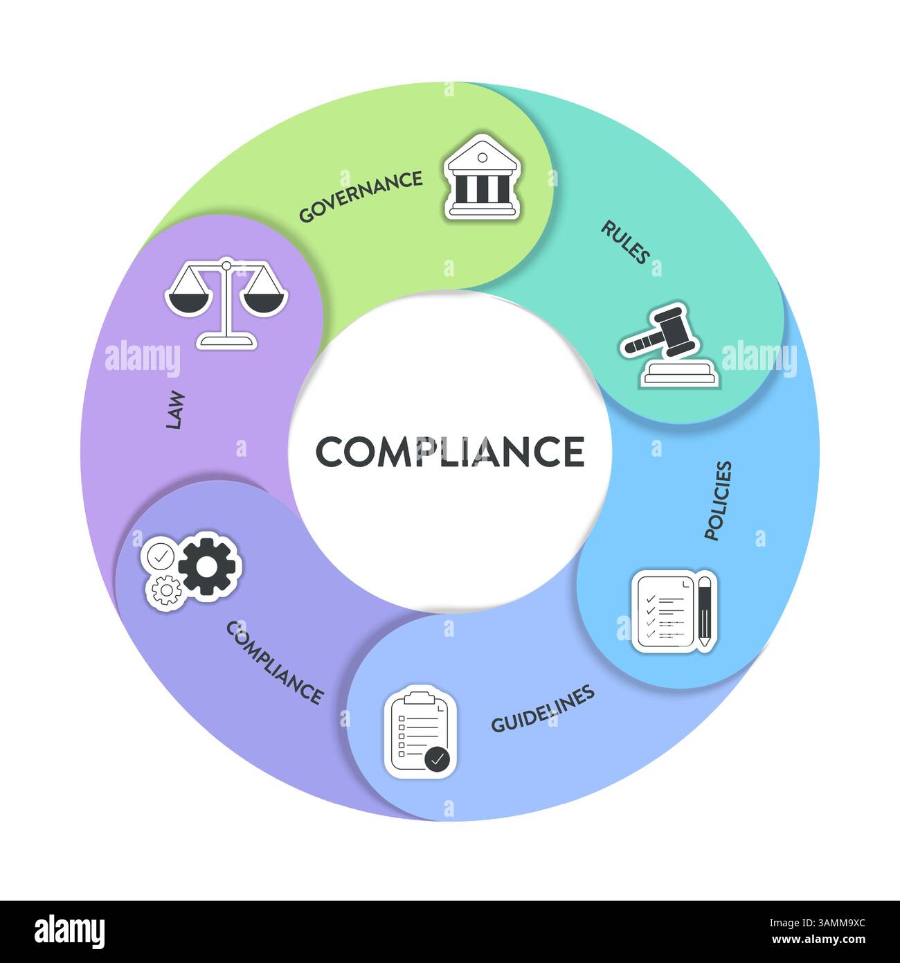 Cadre de conformité infographique diagramme graphique illustration modèle de bannière avec vecteur d'icône a gouvernance, règle, politiques, directive, conformité et Illustration de Vecteur