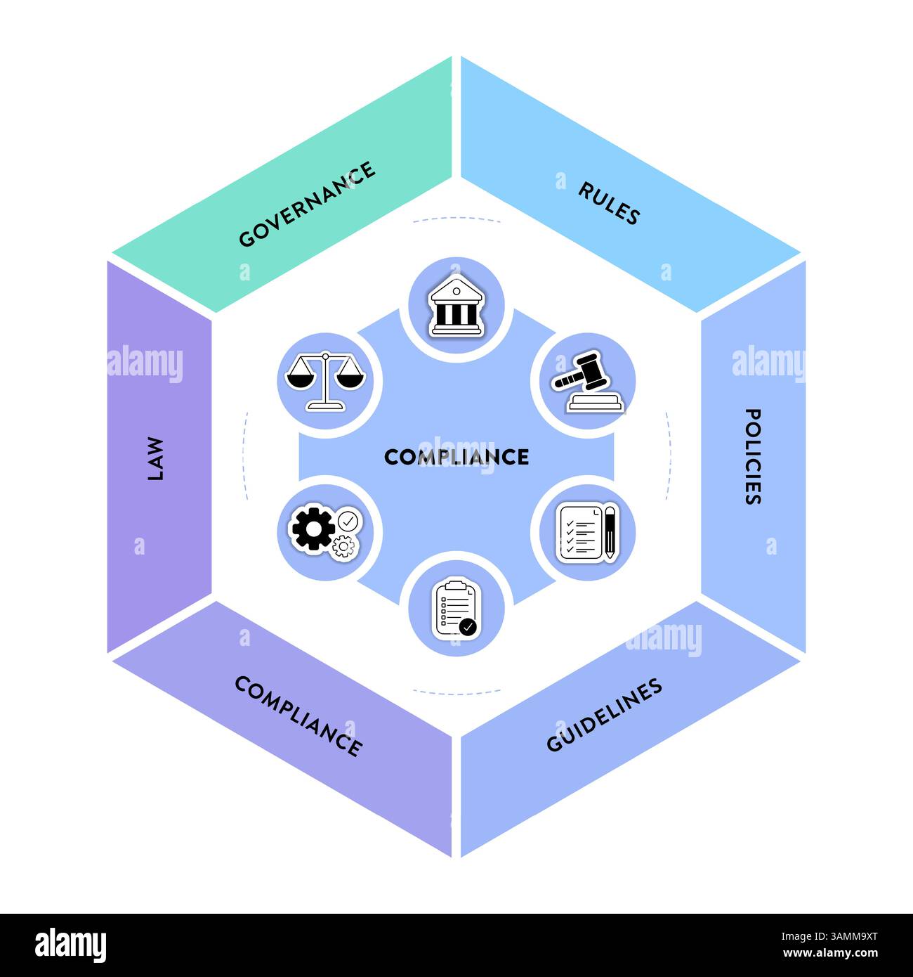 Cadre de conformité infographique diagramme graphique illustration modèle de bannière avec vecteur d'icône a gouvernance, règle, politiques, directive, conformité et Illustration de Vecteur
