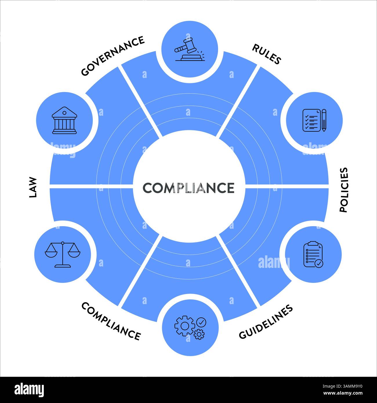 Cadre de conformité infographique diagramme graphique illustration modèle de bannière avec vecteur d'icône a gouvernance, règle, politiques, directive, conformité et Illustration de Vecteur