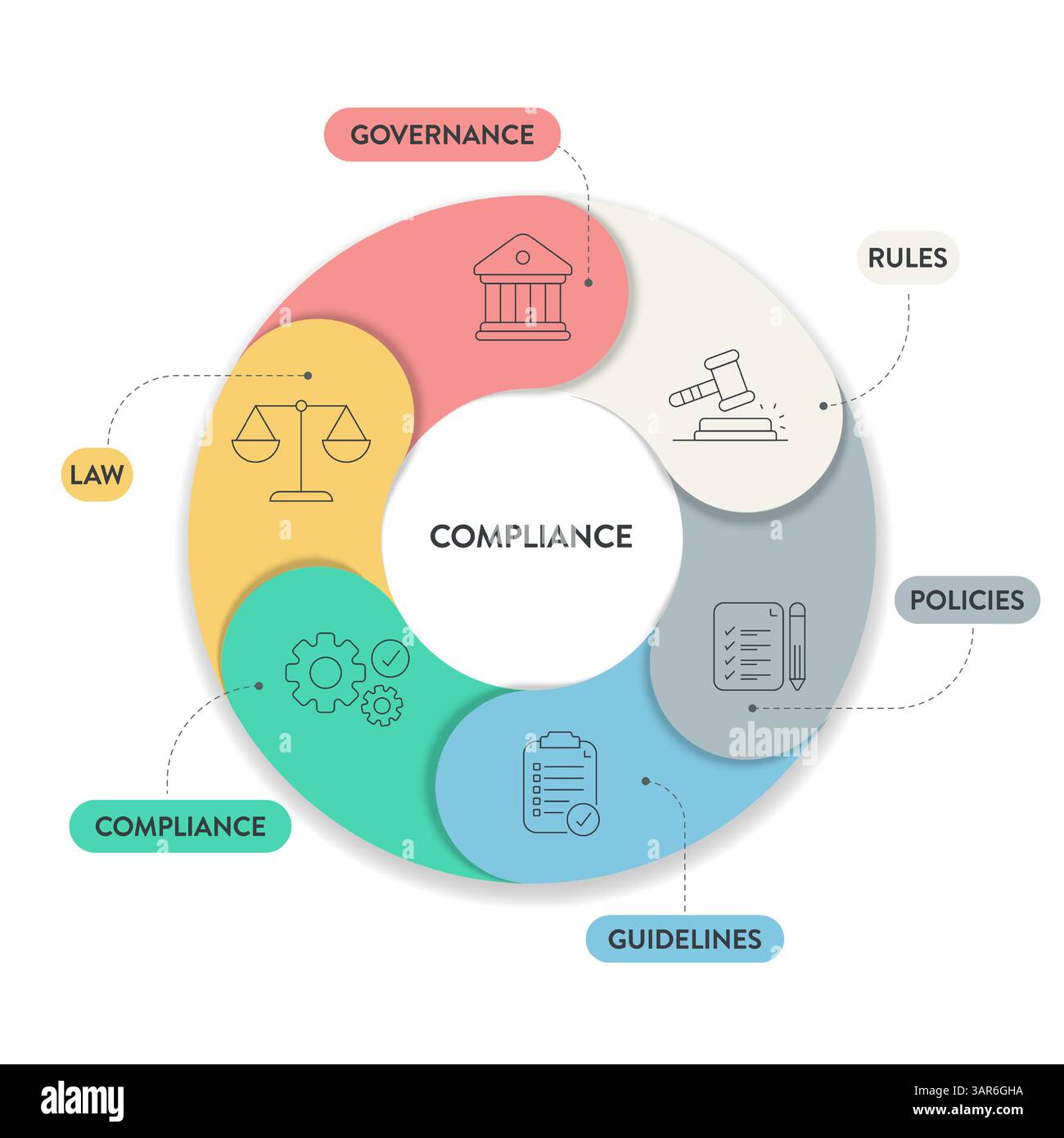 Cadre de conformité infographique diagramme graphique illustration modèle de bannière avec vecteur d'icône a gouvernance, règle, politiques, directive, conformité et Illustration de Vecteur