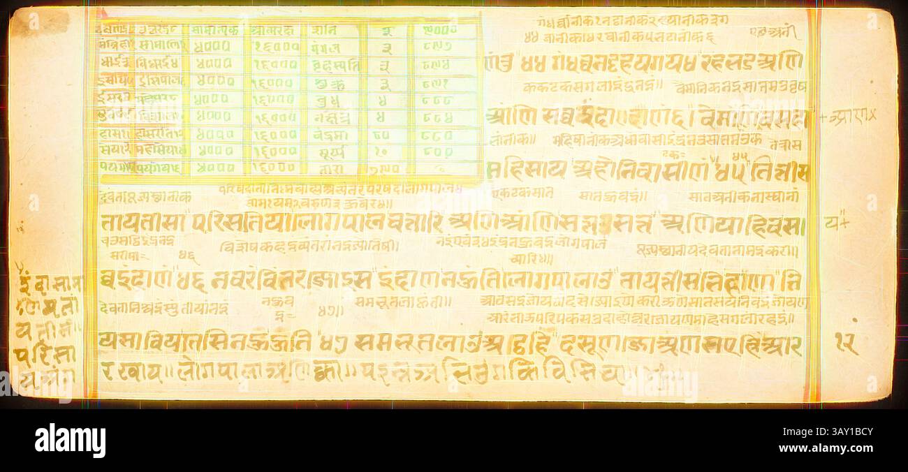 Document contenant divers tableaux et textes en caractères sud-asiatiques, contenant des données numériques et des annotations relatives à des informations administratives ou financières. La mise en page comprend des colonnes et des rangées, indiquant éventuellement des documents officiels ou des statistiques., inconnu (indien), manuscrit tantrique Sangrahani Sutra, 17ème siècle, aquarelle et or sur papier, feuille 11 3/4 x 4 5/16 (29.9cm. X 11cm.), art classique avec une touche moderne réinventée par Artotop Banque D'Images