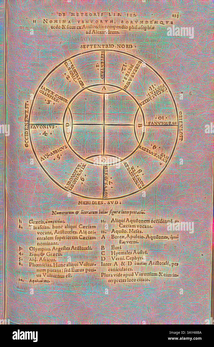 Un diagramme complexe illustrant un dessin circulaire divisé en sections, chacune étiquetée avec des termes latins. La mise en page comprend des références à des éléments, des signes du zodiaque et des concepts philosophiques, accompagnés d'un texte qui décrit diverses entités et leurs relations., The Names of Winds, Windrose after Aristote, p. 129, 1586, Konrad Gessner, Caspar Wolf : Conradi Gesneri Tigurini philosophi et medici clarissimi, physicarum meditationum, annotationum & scholiorum lib. V / nunc recens ex variis Gesnerianae diligentiae relictis schedis et libris, studiose collecti, methode dispose et Banque D'Images