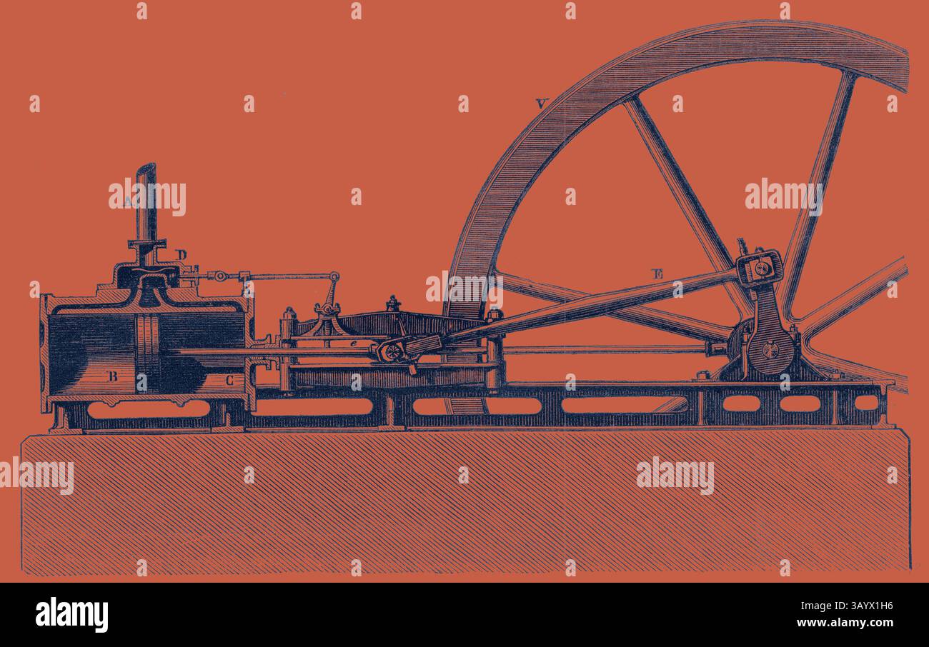 Une illustration détaillée d'une machine à vapeur, mettant en valeur ses composants complexes, y compris le cylindre, les bielles et un grand volant d'inertie. La conception met en évidence les merveilles d'ingénierie de l'ère industrielle, mettant l'accent sur la mécanique derrière la puissance de vapeur. Machine à cylindre horizontal Art classique avec une touche moderne réinventée par Artotop Banque D'Images