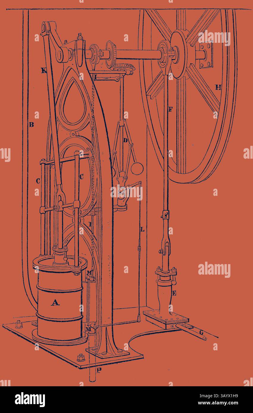 Une illustration d'une machine à vapeur, présentant divers composants, y compris le piston, le volant et les bielles, tous soigneusement étiquetés pour mettre en évidence la mécanique et la fonctionnalité de la machine. Machine sans condenseur ou machine basse pression Art classique avec une touche moderne réinventée par Artotop Banque D'Images