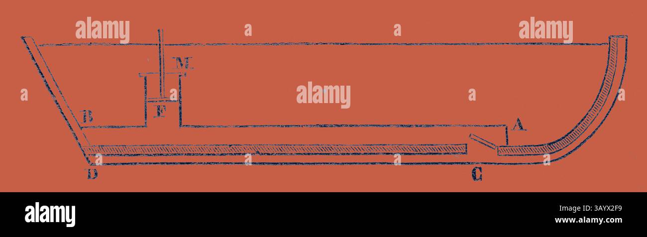 Dessin technique de la section longitudinale d'un bateau, présentant des composants étiquetés tels que la coque, le pont et diverses structures internes pour la stabilité et le soutien. Croquis du bateau de James Rumsey d'après le dessin qui accompagne sa demande de brevet Art classique avec une touche moderne réinventée par Artotop Banque D'Images