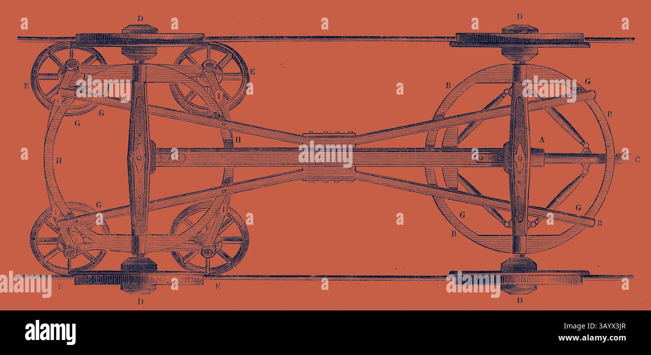 Un schéma complexe d'un appareil mécanique, présentant des engrenages et des roues interconnectés, mettant en évidence la conception technique avec des composants étiquetés pour une analyse détaillée. Le châssis d'un Flat Wagon avec l'art System Classic d'Arnoux avec une touche moderne réinventée par Artotop Banque D'Images