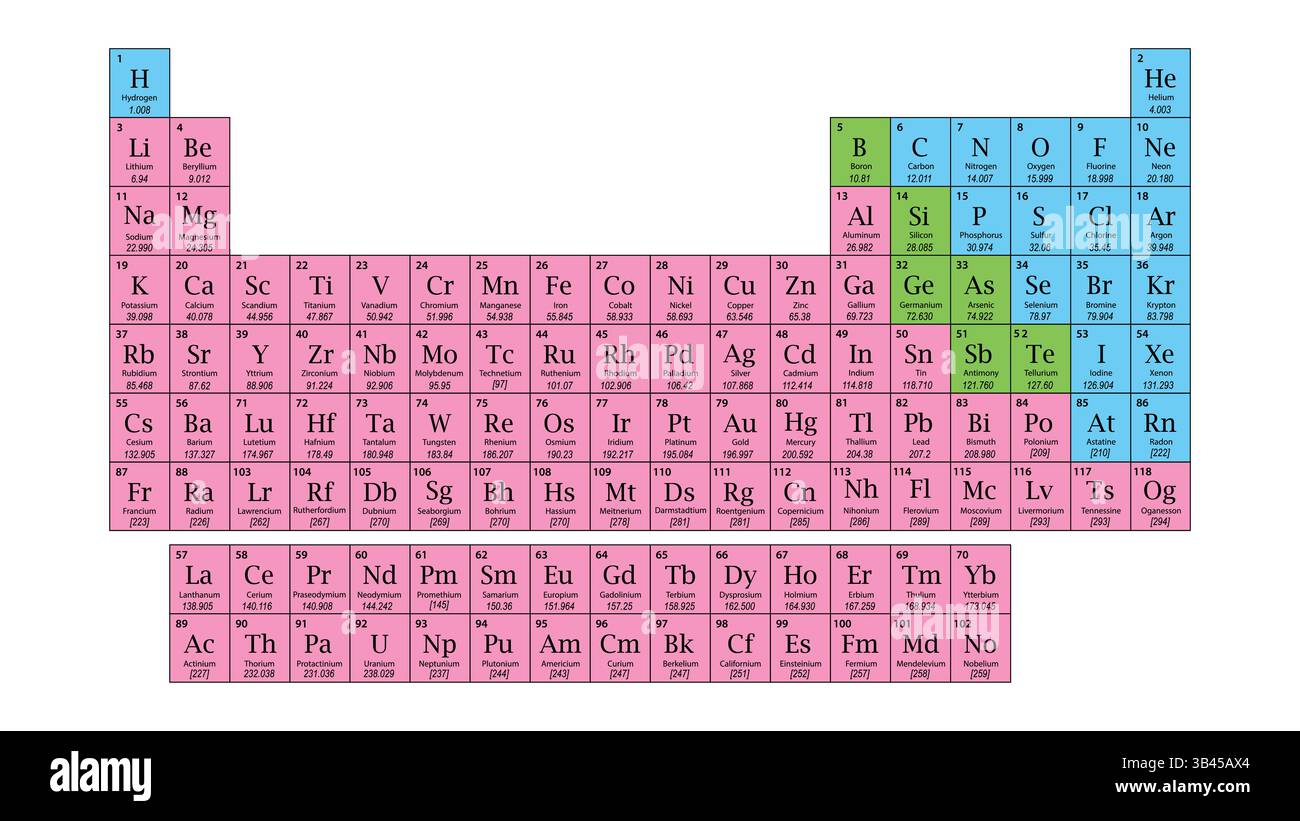 Tableau périodique détaillé avec noms d'éléments, numéros atomiques et masses, code couleur par catégorie Illustration de Vecteur