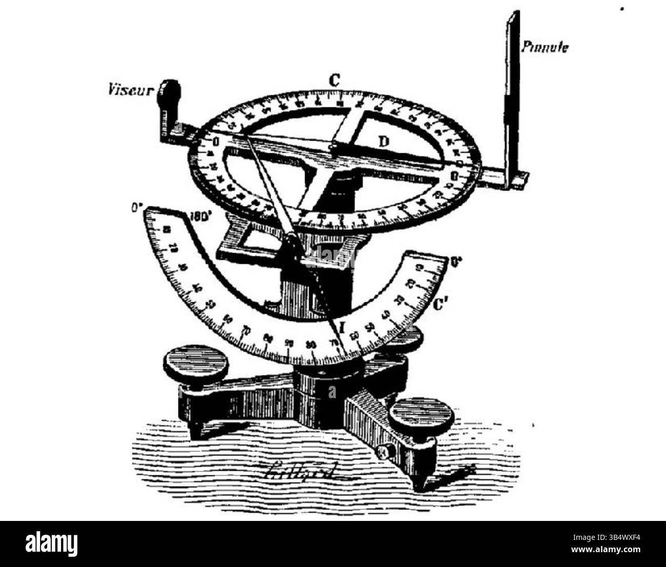 La boussole Stroumbo, créée par Dimitrios Stroumbos et Eugene Lami, est un instrument conçu pour mesurer la déclinaison magnétique et l'inclinaison, utilisé dans l'étude des sciences physiques comme l'acoustique, l'électricité et la météorologie. Banque D'Images