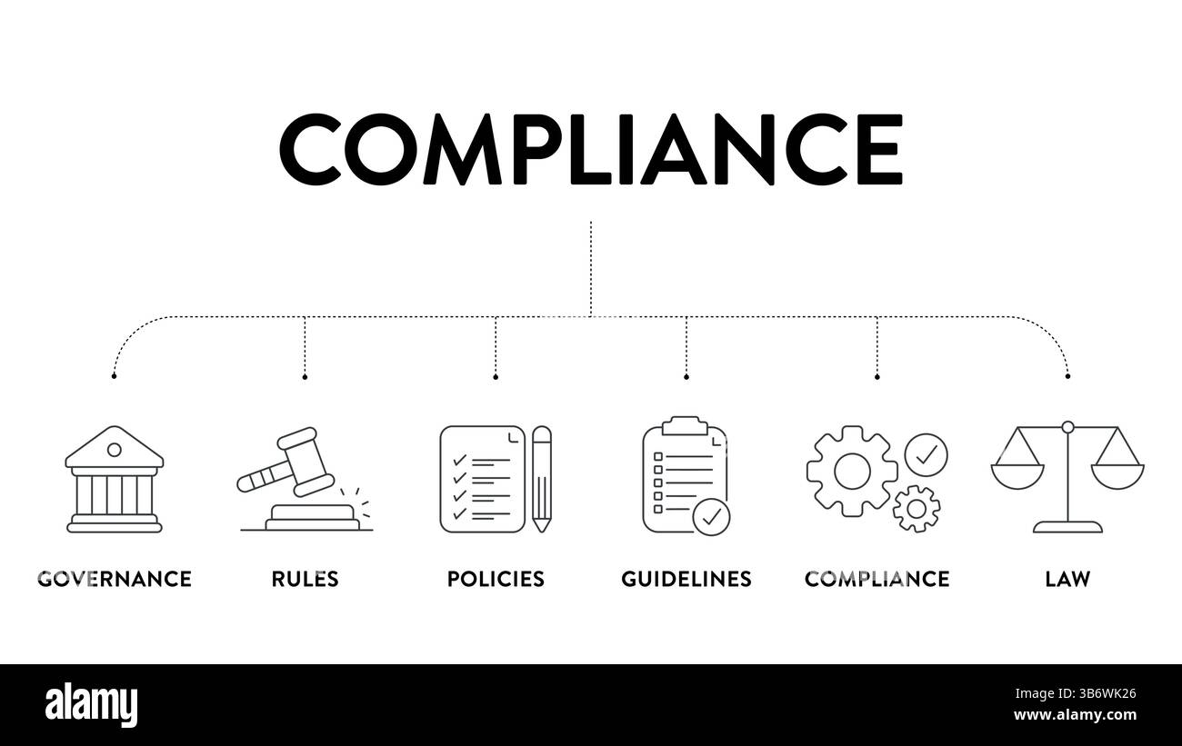 Cadre de conformité infographique diagramme graphique illustration modèle de bannière avec vecteur d'icône a gouvernance, règle, politiques, directive, conformité et Illustration de Vecteur