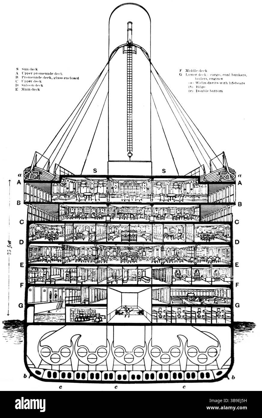 Schéma de coupe olympique et titanesque Banque D'Images