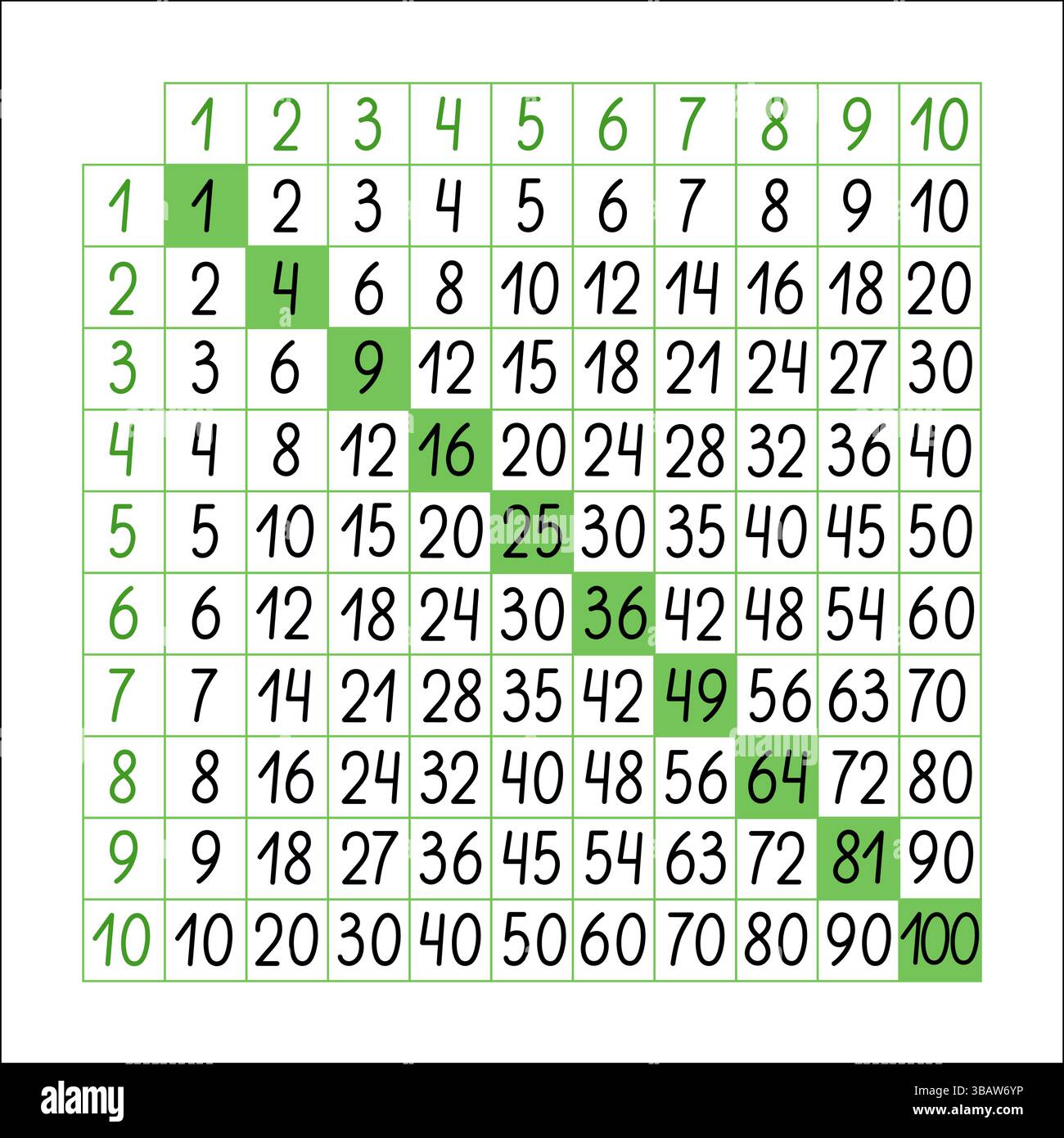 Table de multiplication pour compter de 1 à 100, modèle pédagogique mathématique, feuille de travail imprimable ou affiche de classe, tableau pour les leçons d'école primaire, illustration vectorielle dessinée à la main, ressources pour enseignants Illustration de Vecteur