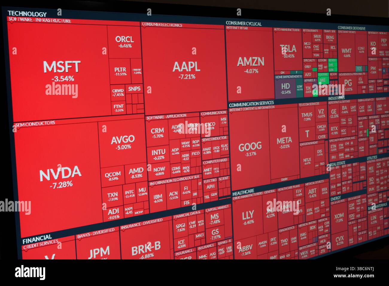 Red S&P 500 carte thermique de l'action montrant un net ralentissement du marché dans les principaux secteurs, y compris la technologie, le commerce de détail, les soins de santé et l'énergie en réponse à Trump Tarri Banque D'Images