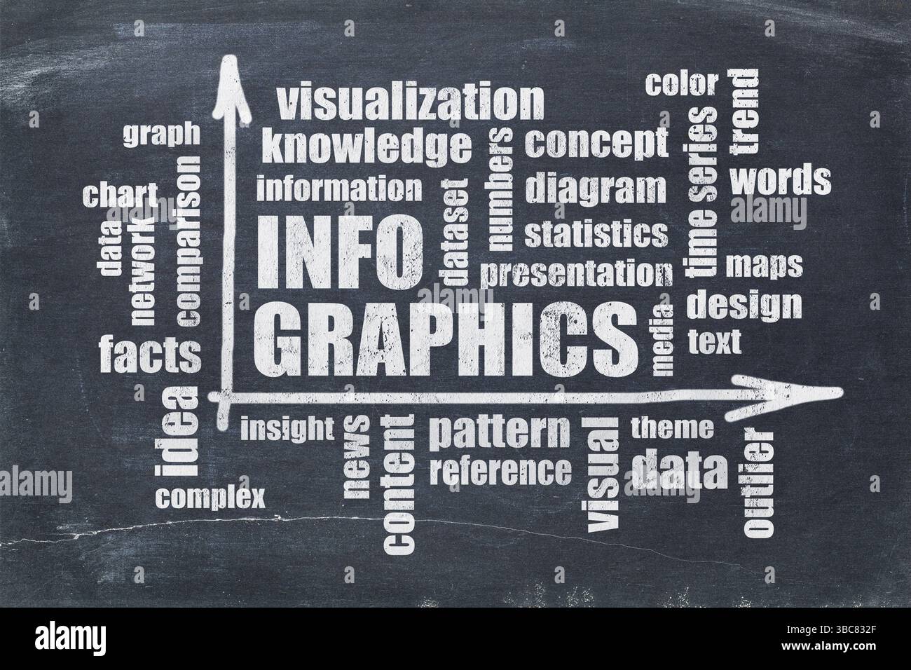 Infographie, visuel, contenu, nuage de mots de connaissance sur un tableau noir ardoise Banque D'Images