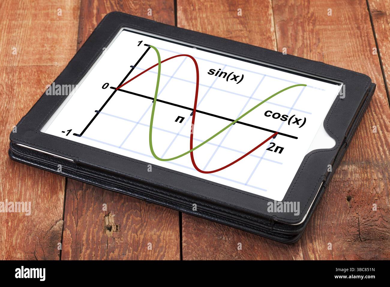 Graphique des fonctions sinus et cosinus sur une tablette numérique - science ou concept éducatif Banque D'Images