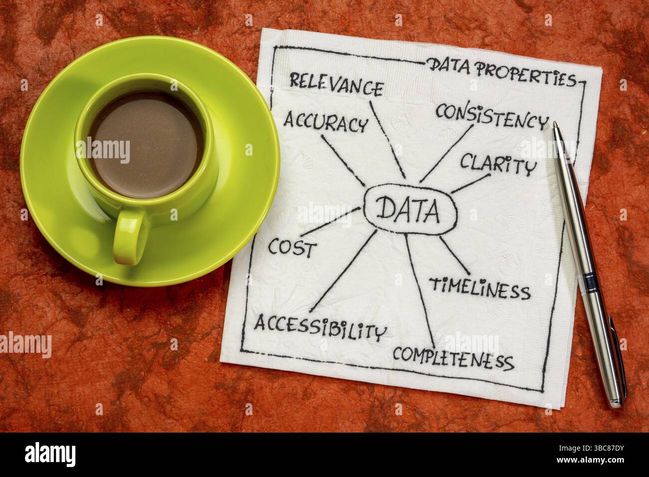 Propriétés des données (exactitude, accessibilité, clarté, coût, cohérence, exhaustivité, rapidité, pertinence) - concept d'information sur la serviette avec un cu Banque D'Images
