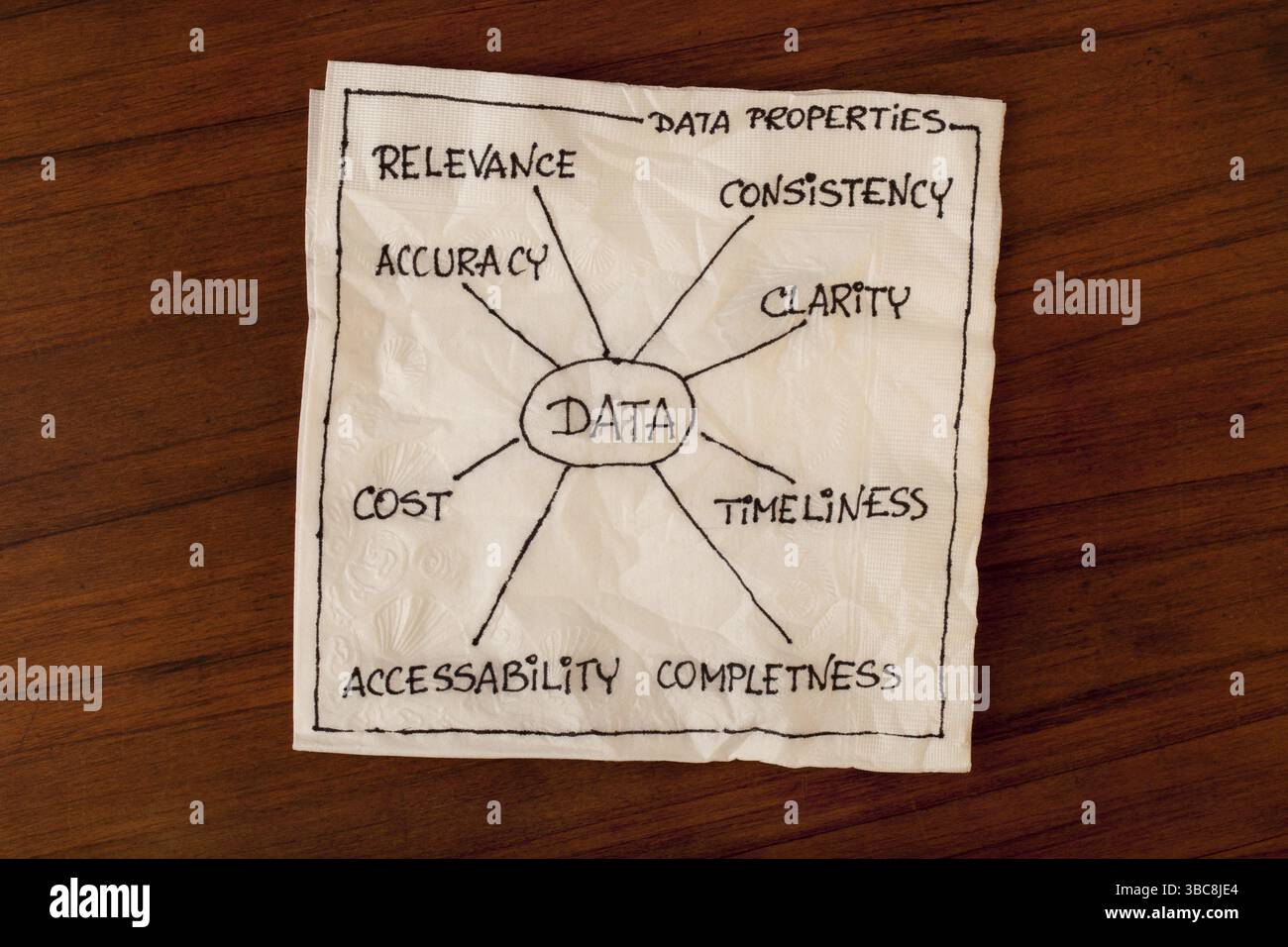 Propriétés des données (exactitude, accessibilité, clarté, coût, cohérence, exhaustivité, rapidité, rekevance) - concept d'information sur la serviette Banque D'Images