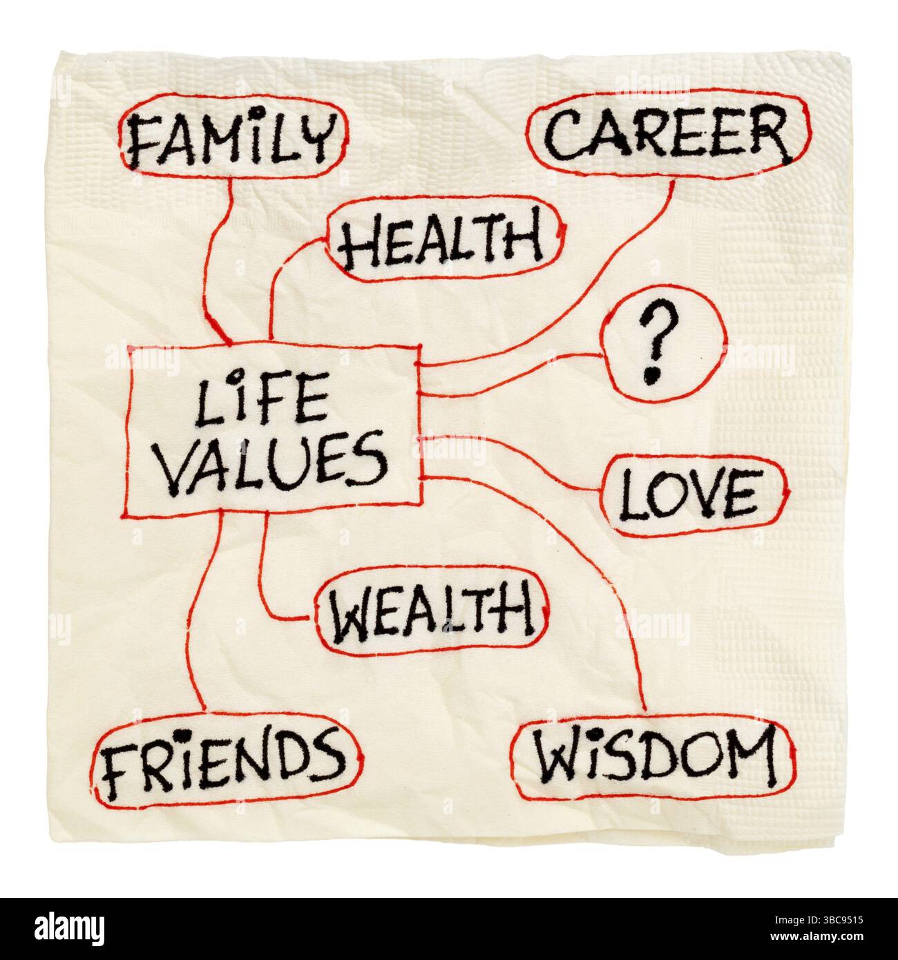 Esquisse de serviette des valeurs de vie possibles - carrière, famille, richesse, amour, amis, santé, sagesse, isolé sur blanc Banque D'Images