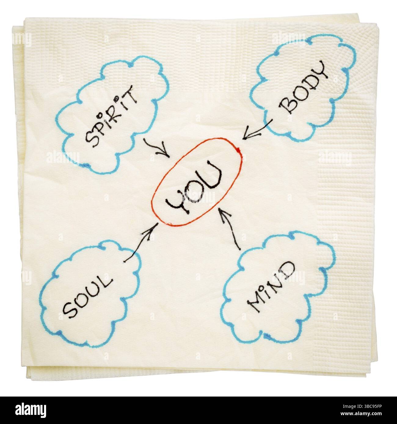 Vous, corps, esprit, âme, esprit - concept de croissance personnelle ou de développement - serviette doodle, isolé avec un chemin de découpage Banque D'Images Vous, corps, esprit, âme, esprit - concept de croissance personnelle ou de développement - serviette doodle, isolé avec un chemin de découpage Banque D'Images