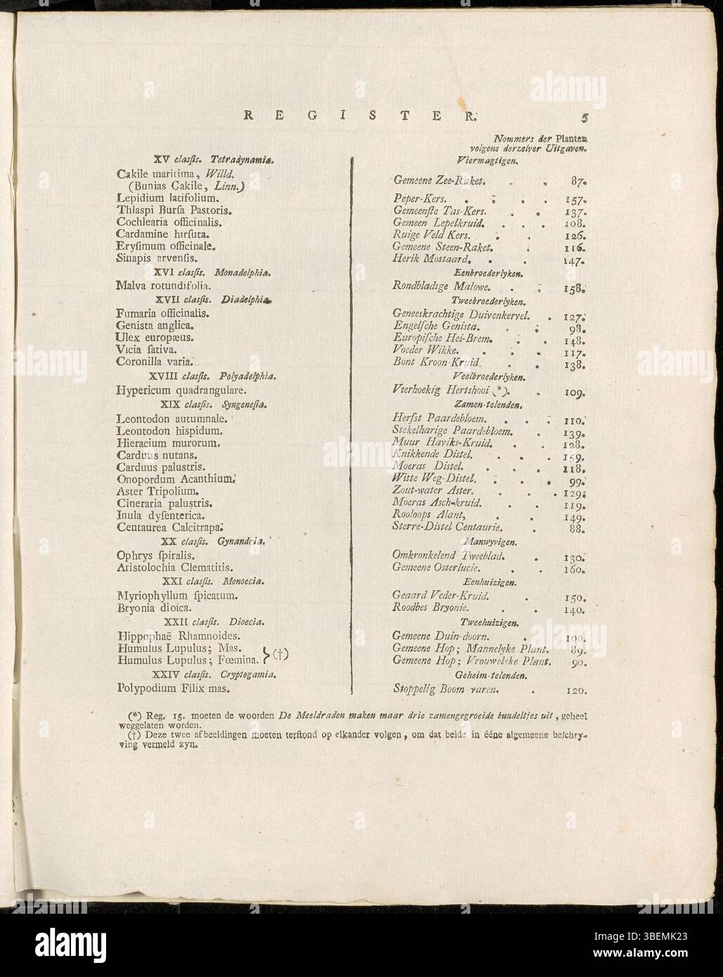 Ceci est la cinquième et dernière page de la liste des plantes de *Flora Batava*, volume 2, compilée par Jan Kops (1765–1849) et publiée en 1807. Il comprend un registre complet des plantes, accompagné d'illustrations et de descriptions détaillées, représentant la diversité botanique de l'époque. Banque D'Images