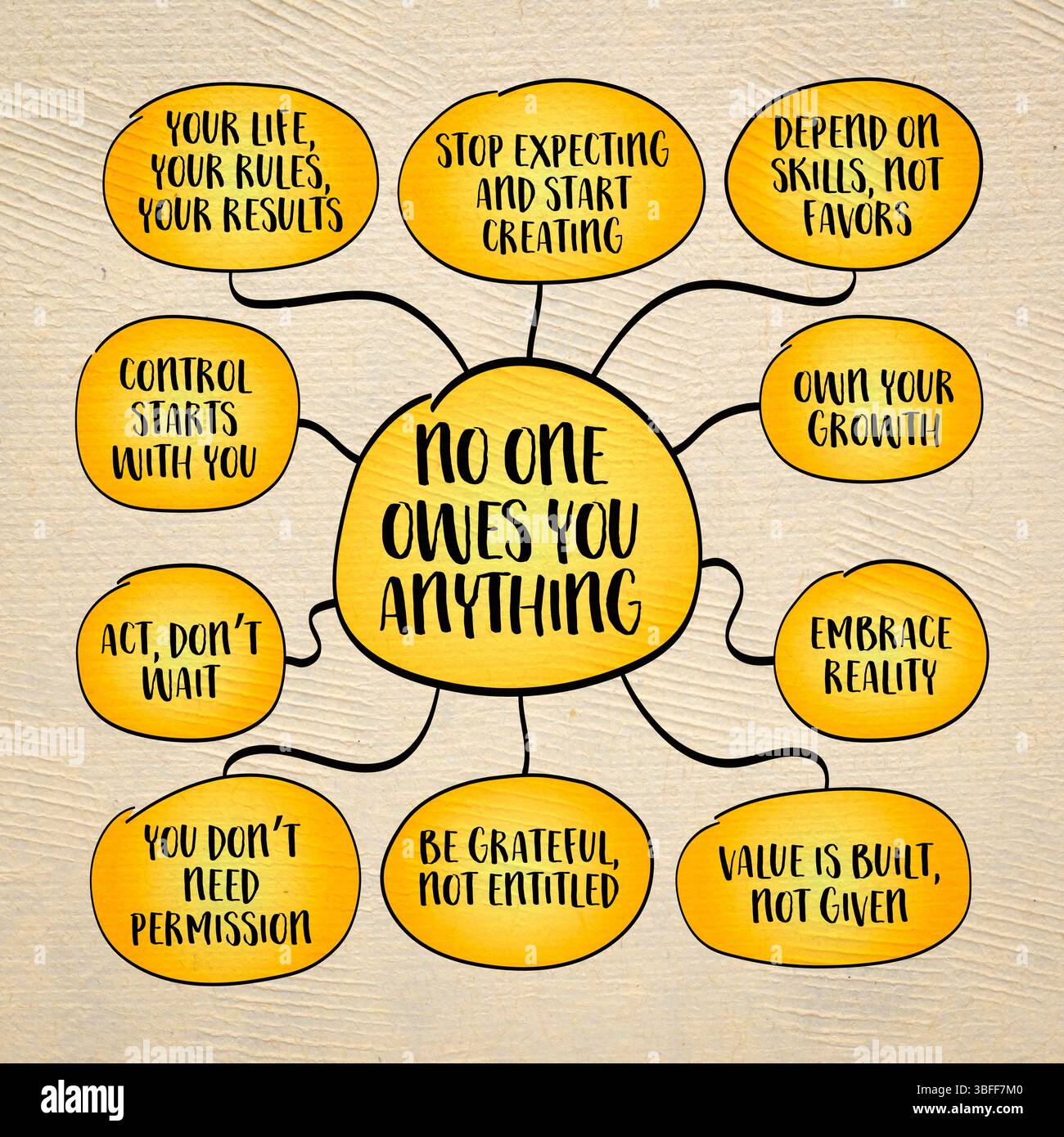 Personne ne vous doit quoi que ce soit, une idée puissante, parfois inconfortable, enracinée dans la responsabilité radicale, la croissance personnelle et l'indépendance émotionnelle. Info Banque D'Images