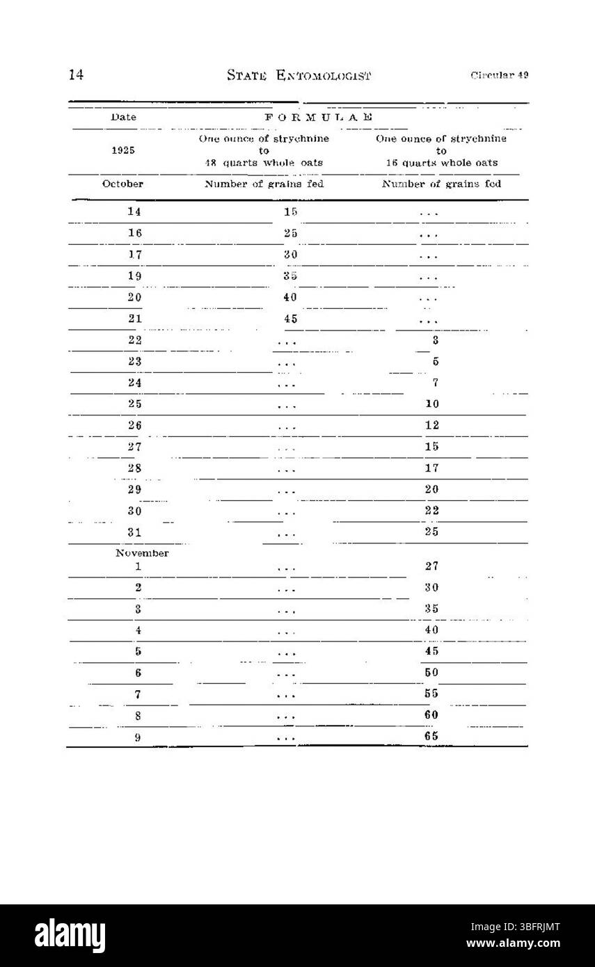 Un chien de prairie Zuni est représenté sur cette image de 1926 du comté de Montezuma, Colorado. Le chien de prairie contribue aux écosystèmes locaux en créant des terriers qui sont essentiels pour d'autres espèces sauvages. Banque D'Images