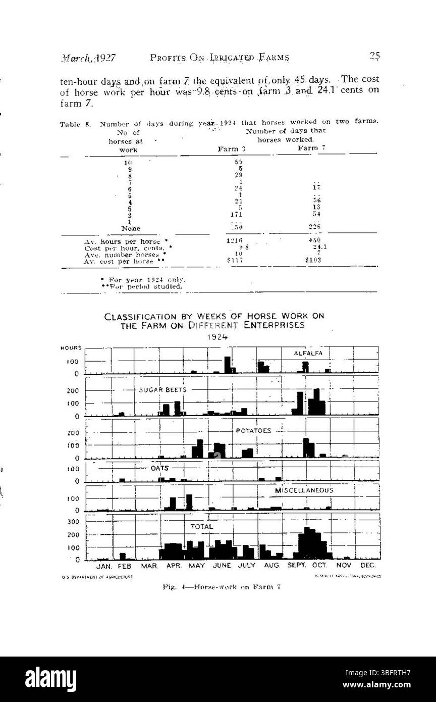 La page 25 du rapport de mars 1927 détaille divers facteurs économiques et environnementaux qui influent sur les bénéfices agricoles sur les terres irriguées. Il comprend une analyse de l'efficacité de l'irrigation, de l'utilisation des terres et de la productivité agricole. Banque D'Images