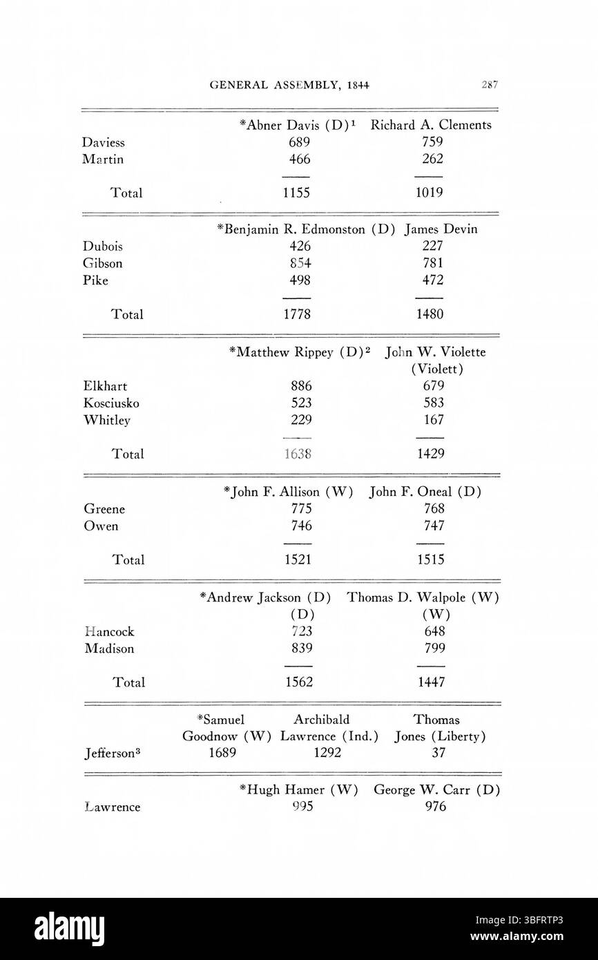 La page 313 des *1816-1851 Indiana Election Returns* fournit d'autres résultats électoraux et analyses des élections de l'Indiana au début du XIXe siècle. La page comprend des détails sur le comportement des électeurs, la représentation des partis et les résultats des principales élections locales et étatiques au cours de cette période. Banque D'Images