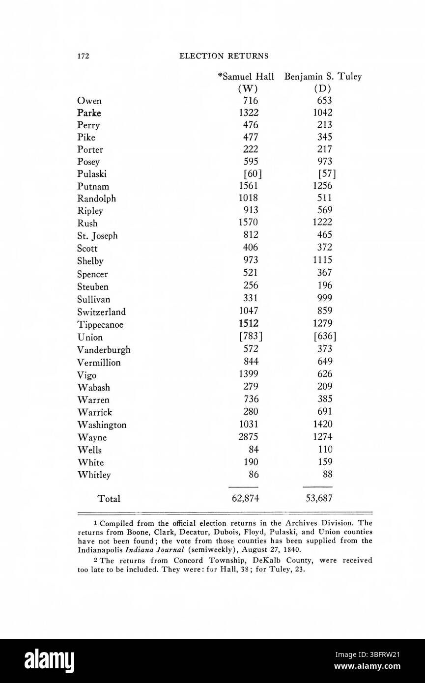 La page 198 des 1816-1851 rapports électoraux de l'Indiana continue de suivre l'évolution des données électorales, en se concentrant sur le comportement des électeurs et les tendances dans les élections de l'Indiana sur une période de 35 ans. Banque D'Images