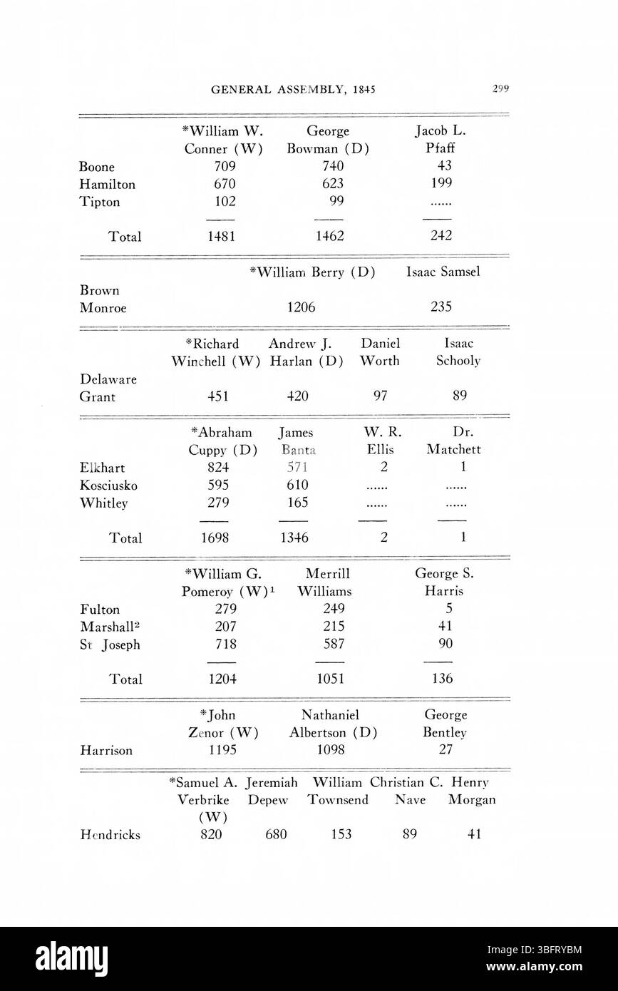 Cette page des rapports électoraux de l'Indiana de 1816-1851 enregistre d'autres résultats électoraux et tendances politiques, fournissant un enregistrement continu du processus électoral de l'État. Banque D'Images