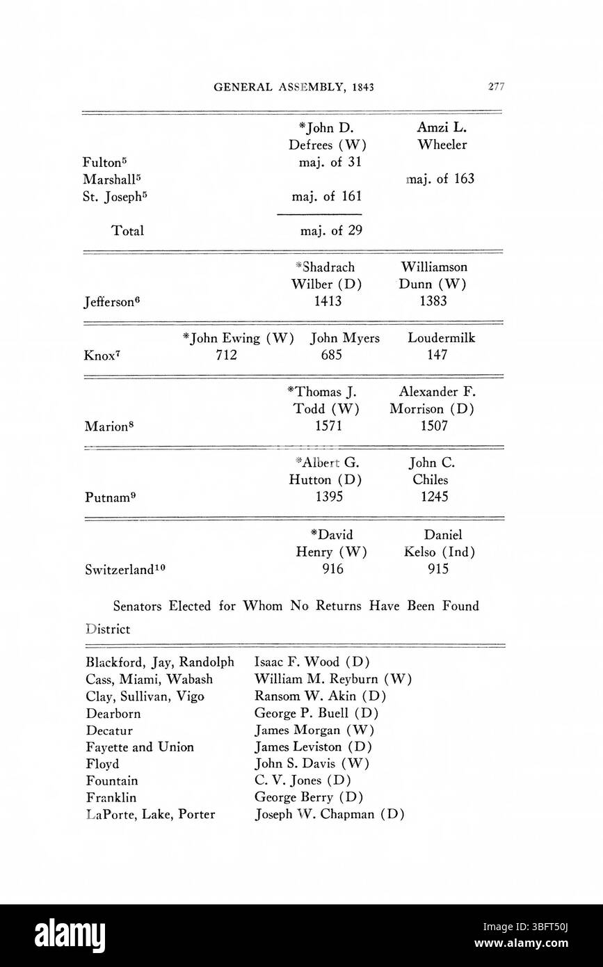 La page 303 des rapports électoraux de l'Indiana de 1816-1851 offre un aperçu plus approfondi du processus électoral, révélant les changements dans les habitudes de vote, la structure du gouvernement et les résultats électoraux au cours de plusieurs décennies. Banque D'Images