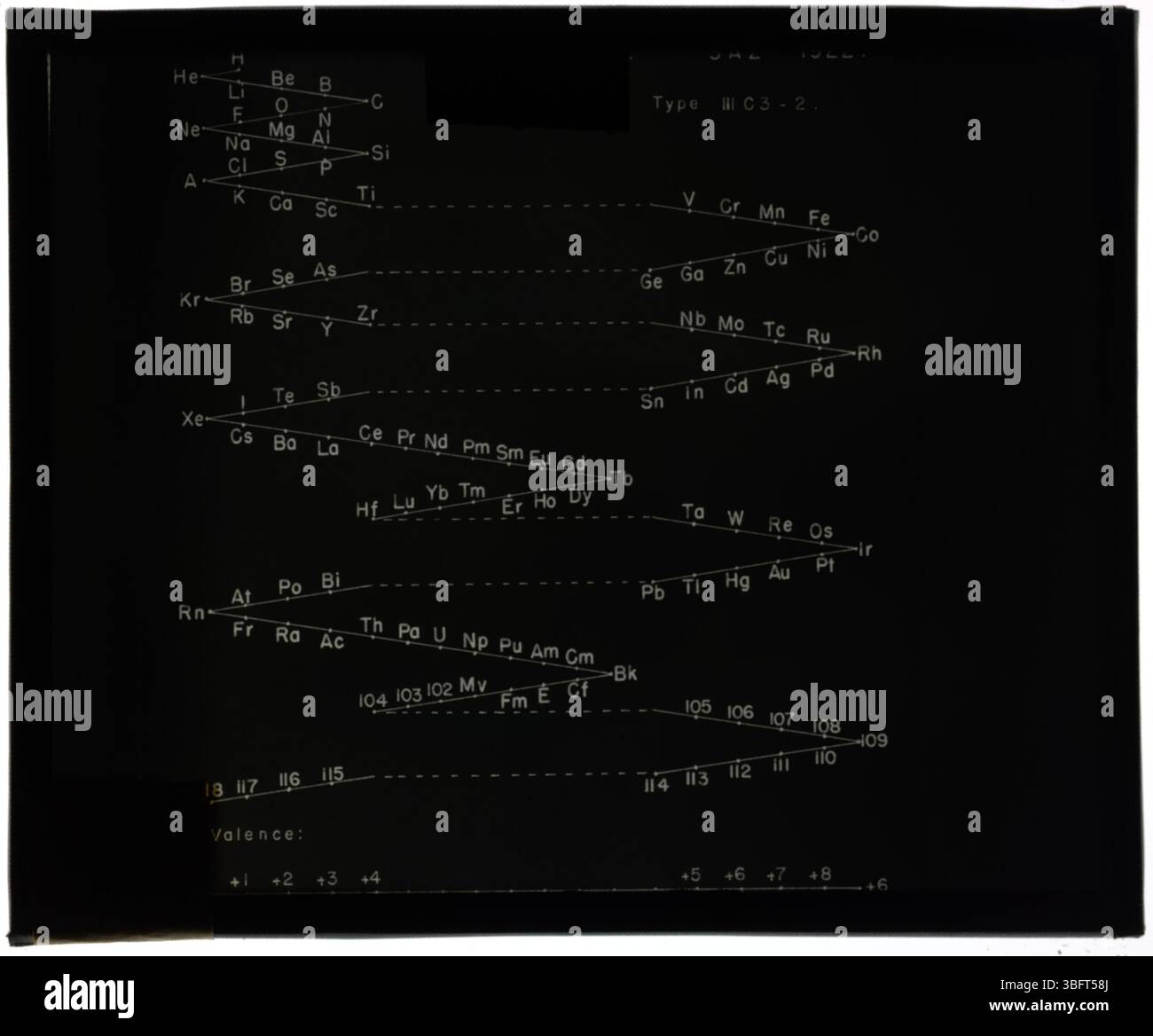 Eugenio Saz a conçu un tableau périodique des éléments de style zigzag en 1922. Cette représentation graphique unique des éléments a ensuite été classée en 1957 par Mazurs comme type IIIC3-2 dans son étude sur les graphiques de tableau périodique. Banque D'Images
