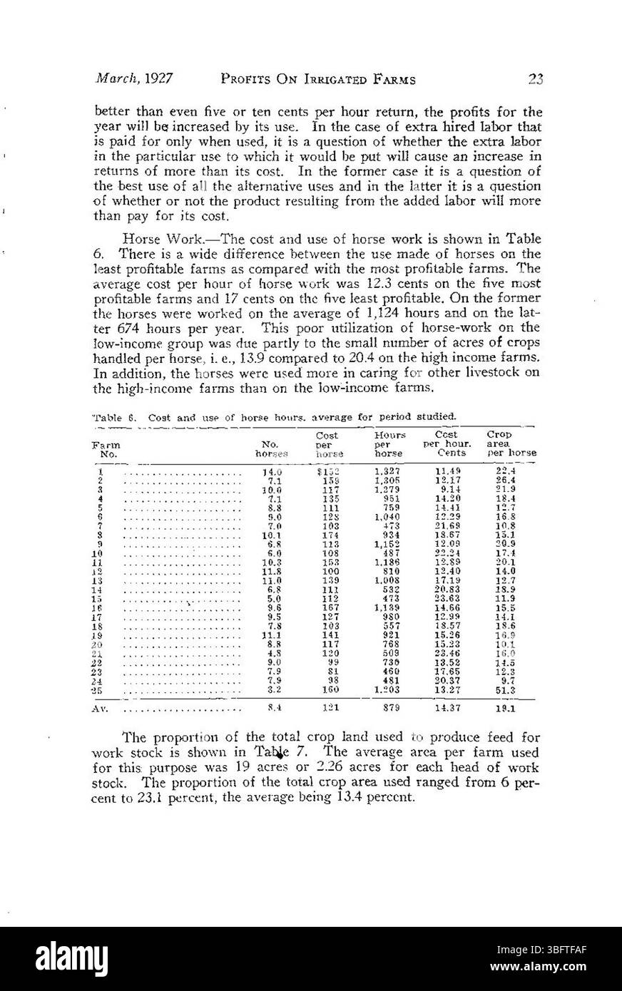 Cette page de la publication de mars 1927 examine comment différents facteurs comme la santé du sol, l'utilisation de l'eau et les pratiques agricoles influencent les profits agricoles. Il souligne l'importance des stratégies de gestion agricole pour optimiser les rendements économiques. Banque D'Images