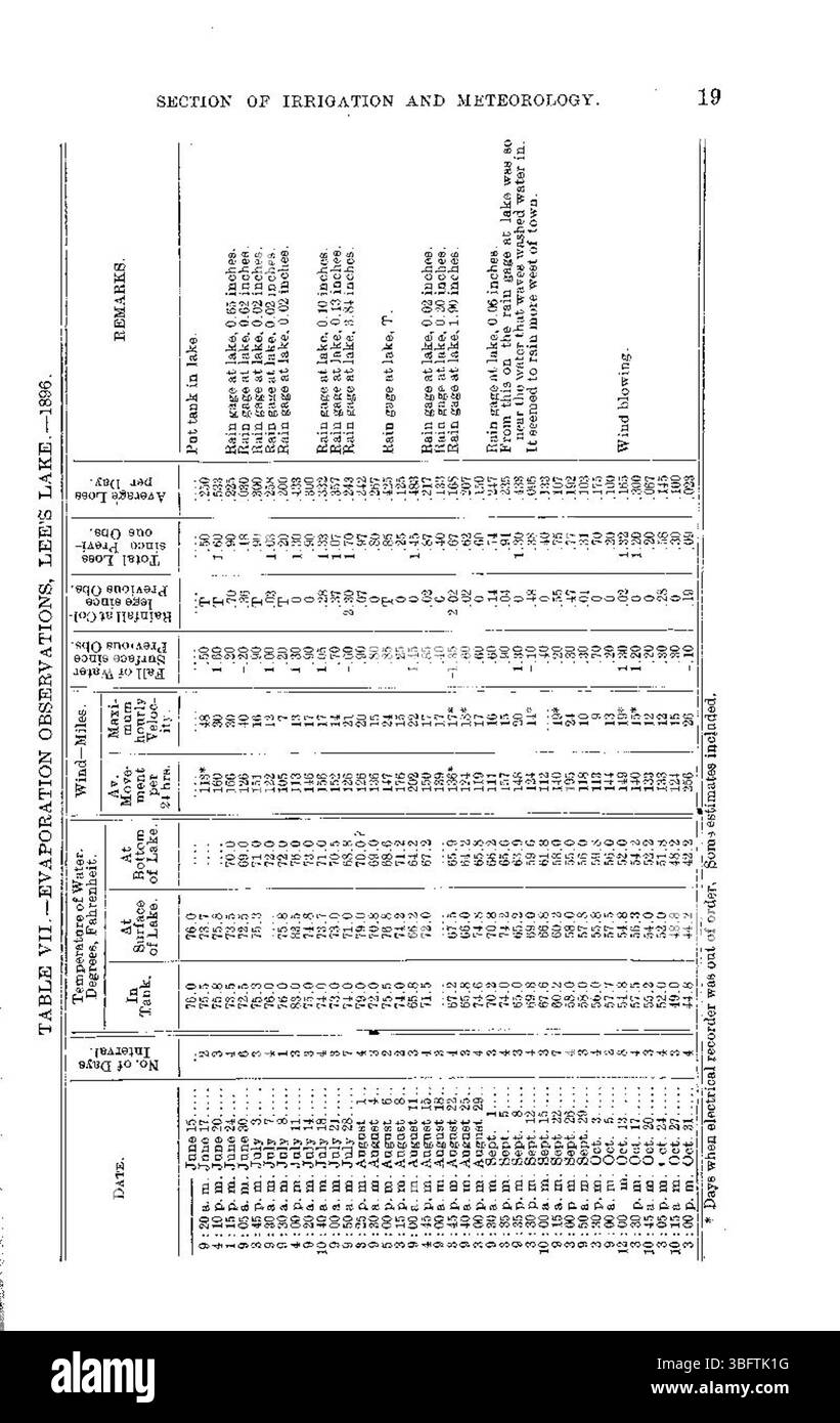La page 19 de « perte d'eau des réservoirs par infiltration et évaporation » (1898) continue d'examiner la perte d'eau dans les réservoirs due à l'infiltration et à l'évaporation. Le rapport fournit d'autres détails techniques sur la gestion de l'eau et les efforts de conservation à la fin du XIXe siècle. Banque D'Images