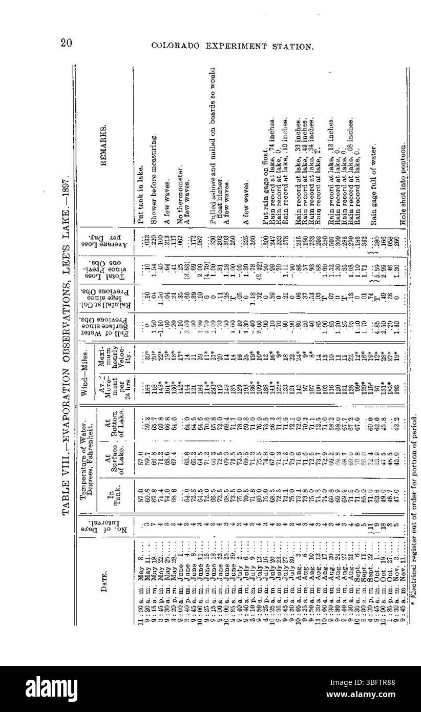 La page 20 de « perte d'eau des réservoirs par infiltration et évaporation » (1898) présente un aperçu continu des causes de la perte d'eau, en se concentrant sur l'infiltration et l'évaporation. La section propose une exploration plus approfondie des techniques de gestion de l'eau et de leur impact. Banque D'Images