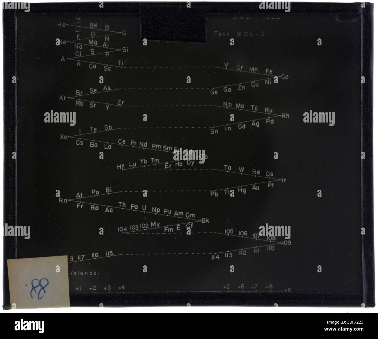 Le tableau périodique zigzag, conçu par Eugenio SAZ en 1922, offre une représentation graphique unique des éléments chimiques. En 1957, il a été classé comme type IIIC3-2 par Mazurs dans son étude sur les graphiques de tableau périodique. Banque D'Images
