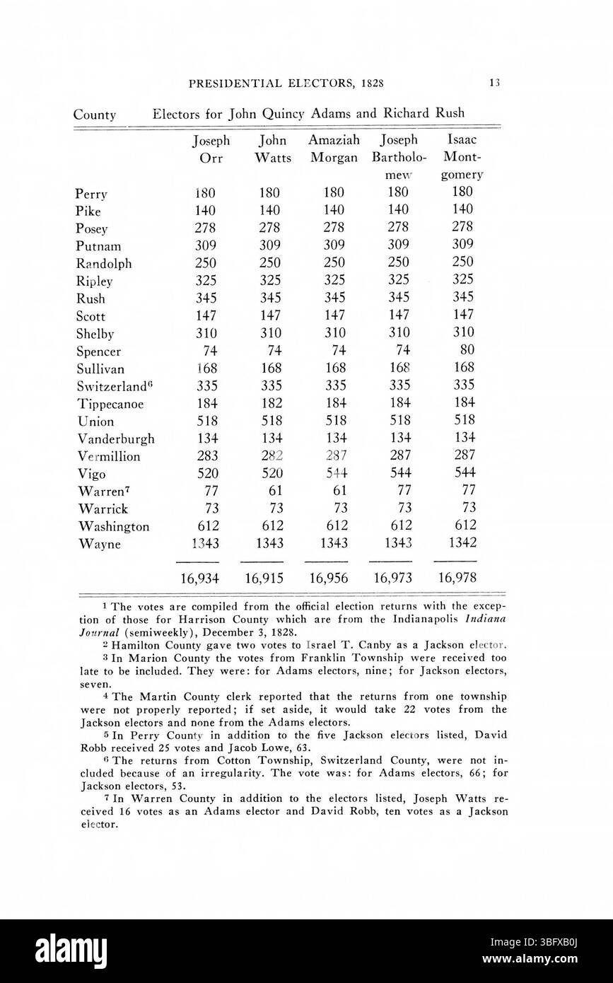 Cette page des rapports électoraux de l'Indiana de 1816-1851 contient des enregistrements détaillés des résultats électoraux de l'État au cours des années spécifiées, fournissant un aperçu historique du processus électoral et des résultats dans l'Indiana. Banque D'Images