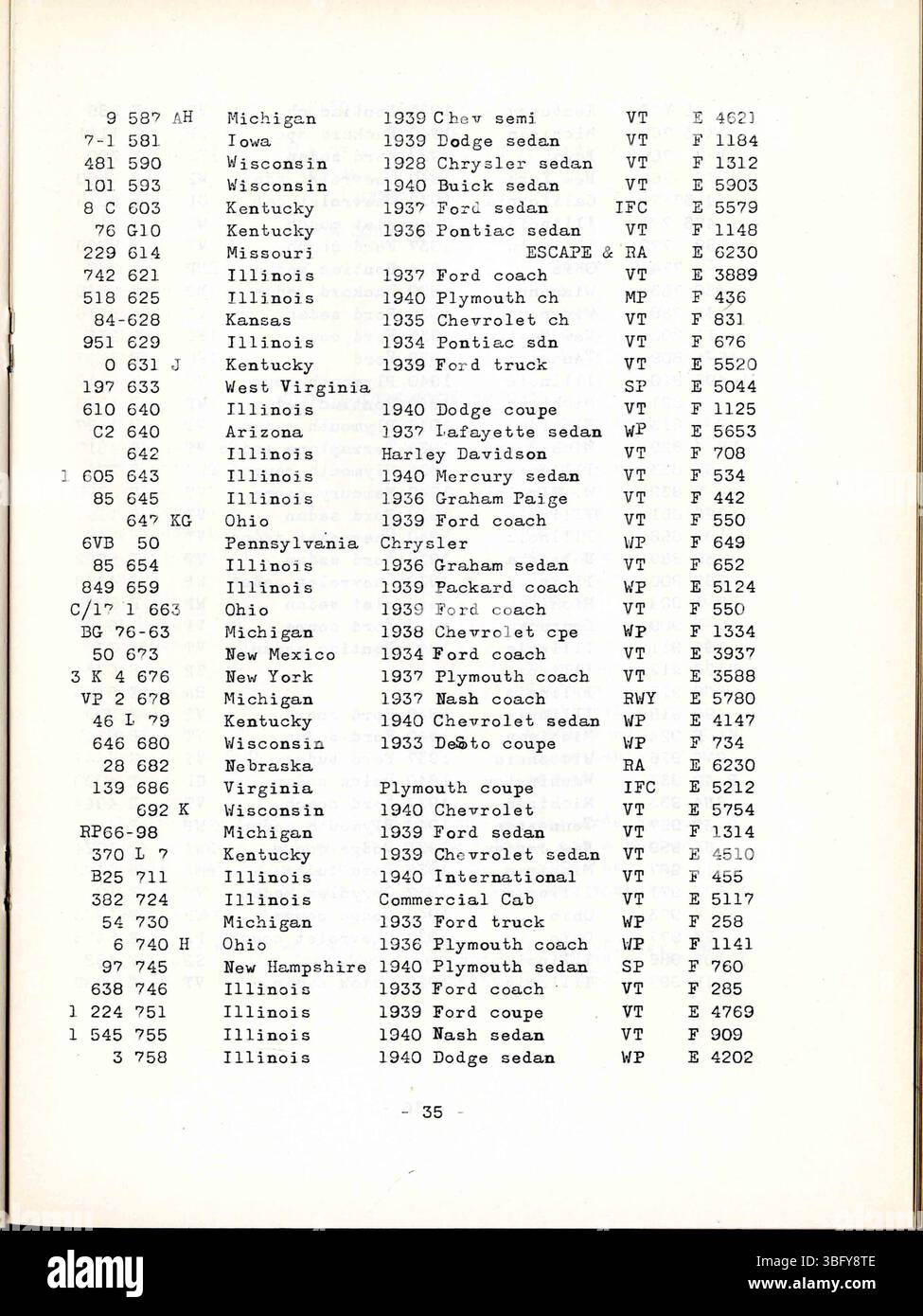 Ce numéro d'août 1940 de l'Indiana Law Enforcement Digest (page 37) résume le travail de la police de l'État de l'Indiana, détaille les fonctions du bureau, fournit des statistiques sur la criminalité et la circulation, et répertorie les descriptions des personnes recherchées. Banque D'Images