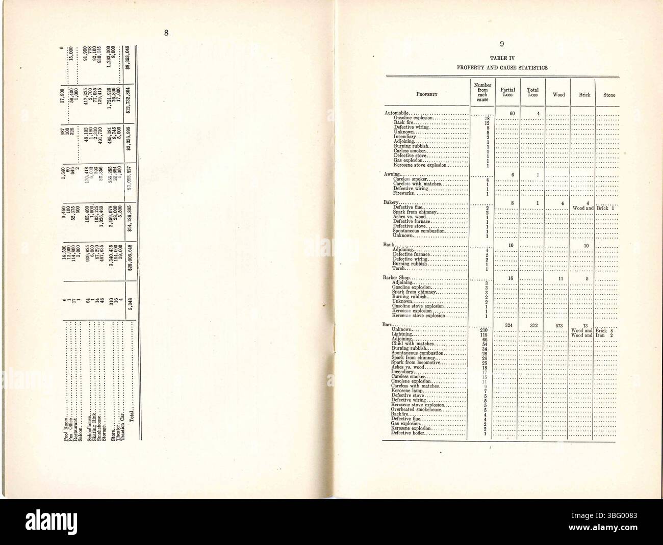 Ceci est le rapport annuel de 1919-1920 au gouverneur du maréchal des incendies de l'État de l'Indiana. Le rapport comprend des données exhaustives sur les programmes de sécurité-incendie, les efforts de prévention des incendies, les statistiques sur les risques d'incendie et l'information financière ministérielle. Banque D'Images