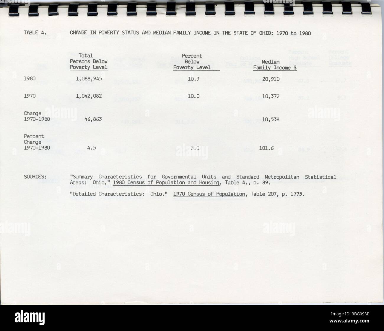 Cette section examine les données du recensement de l'Ohio, comparant les recensements de 1970 et 1980, en mettant l'accent sur la croissance démographique, la diversité raciale, les unités de logement, le revenu familial médian, le niveau de scolarité, et la main-d'œuvre. Les données sont également comparées à celles du comté de Franklin et de Columbus, ce qui donne un aperçu des tendances sociales et économiques. Banque D'Images