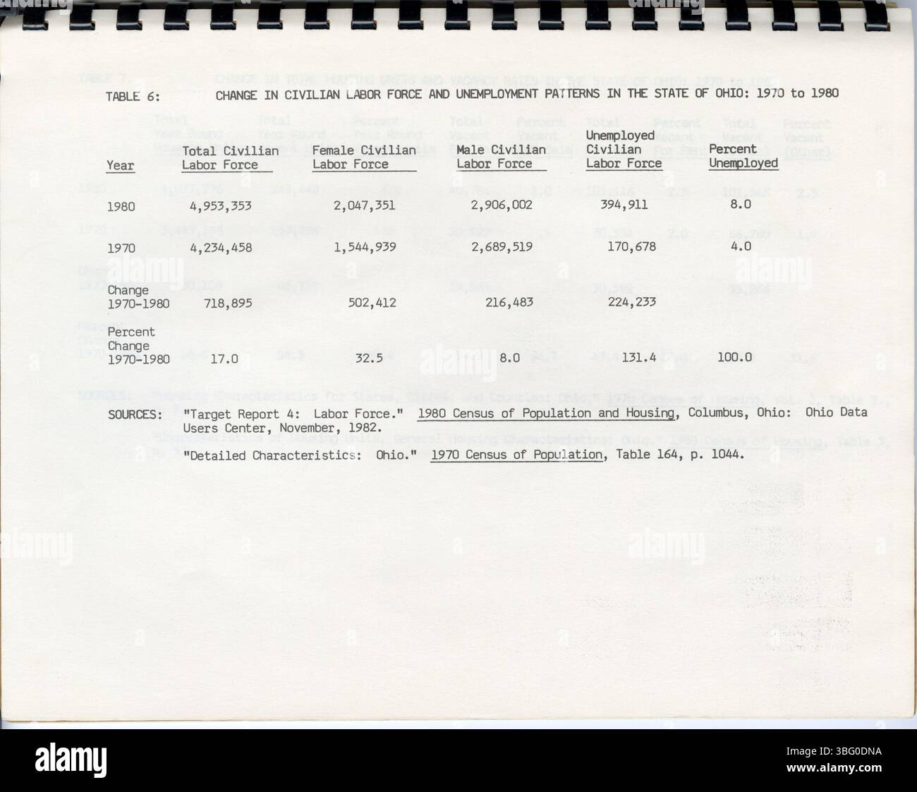 L'analyse des données des recensements de l'Ohio de 1970 et 1980 fournit un aperçu des changements de population, de la composition raciale, des structures familiales, du niveau d'instruction, des niveaux de revenu, et les conditions de logement. Ces données sont comparées à celles du comté de Franklin et de Columbus, en mettant l'accent sur les changements démographiques et économiques survenus au cours de la décennie. Banque D'Images