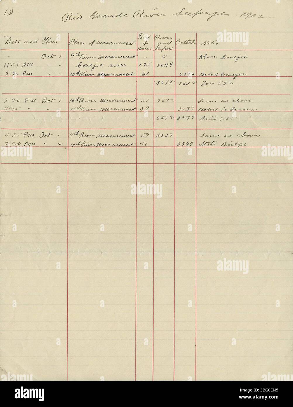 Le rapport de 1902 sur les infiltrations d'eau du Rio Grande traite des questions liées aux infiltrations d'eau le long du Rio Grande. Il donne un aperçu des défis de la gestion de l'eau et des préoccupations environnementales de la région. Banque D'Images
