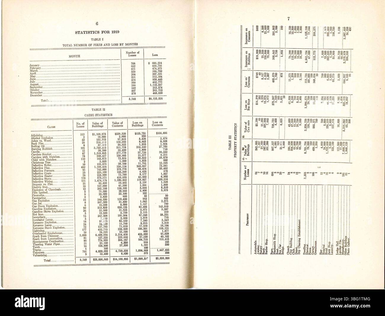 Il s'agit du rapport annuel 1919-1920 du commissaire des incendies de l'État de l'Indiana au gouverneur, qui fournit des rapports détaillés sur la prévention des incendies, des statistiques de sécurité, des chiffres financiers et d'autres annexes. Le rapport décrit les efforts de l’année en matière de sécurité-incendie et les progrès réalisés par le Ministère. Banque D'Images
