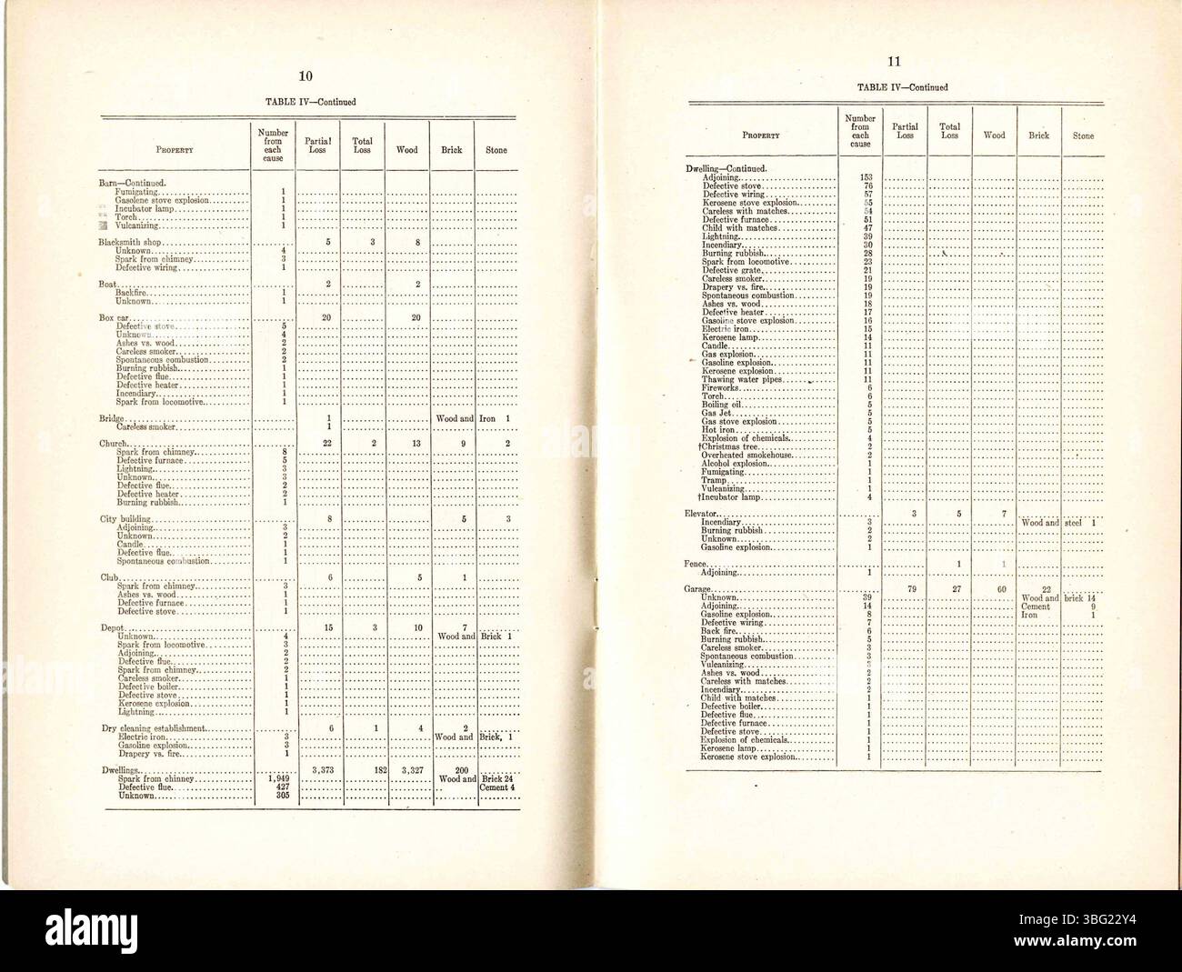Cette page du rapport annuel de 1919-1920 au gouverneur du commissaire des incendies de l'État de l'Indiana décrit les principales statistiques de sécurité incendie, les opérations des services d'incendie et les programmes de prévention, ainsi que les détails financiers et administratifs du travail du ministère. Banque D'Images