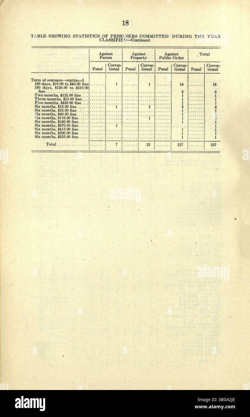 Cette page du rapport annuel 1924 de la prison pour femmes de l’Indiana donne un aperçu de l’état de santé des détenus, des routines de travail quotidiennes et de l’infrastructure opérationnelle de la prison, ainsi qu’un rapport sur les origines des détenus et les motifs de leur incarcération. Banque D'Images